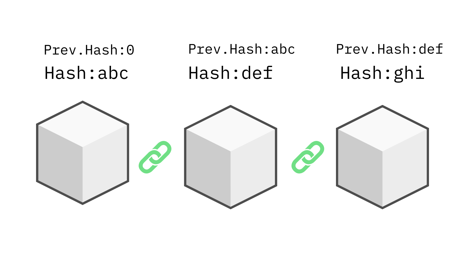 Hashes graphic
