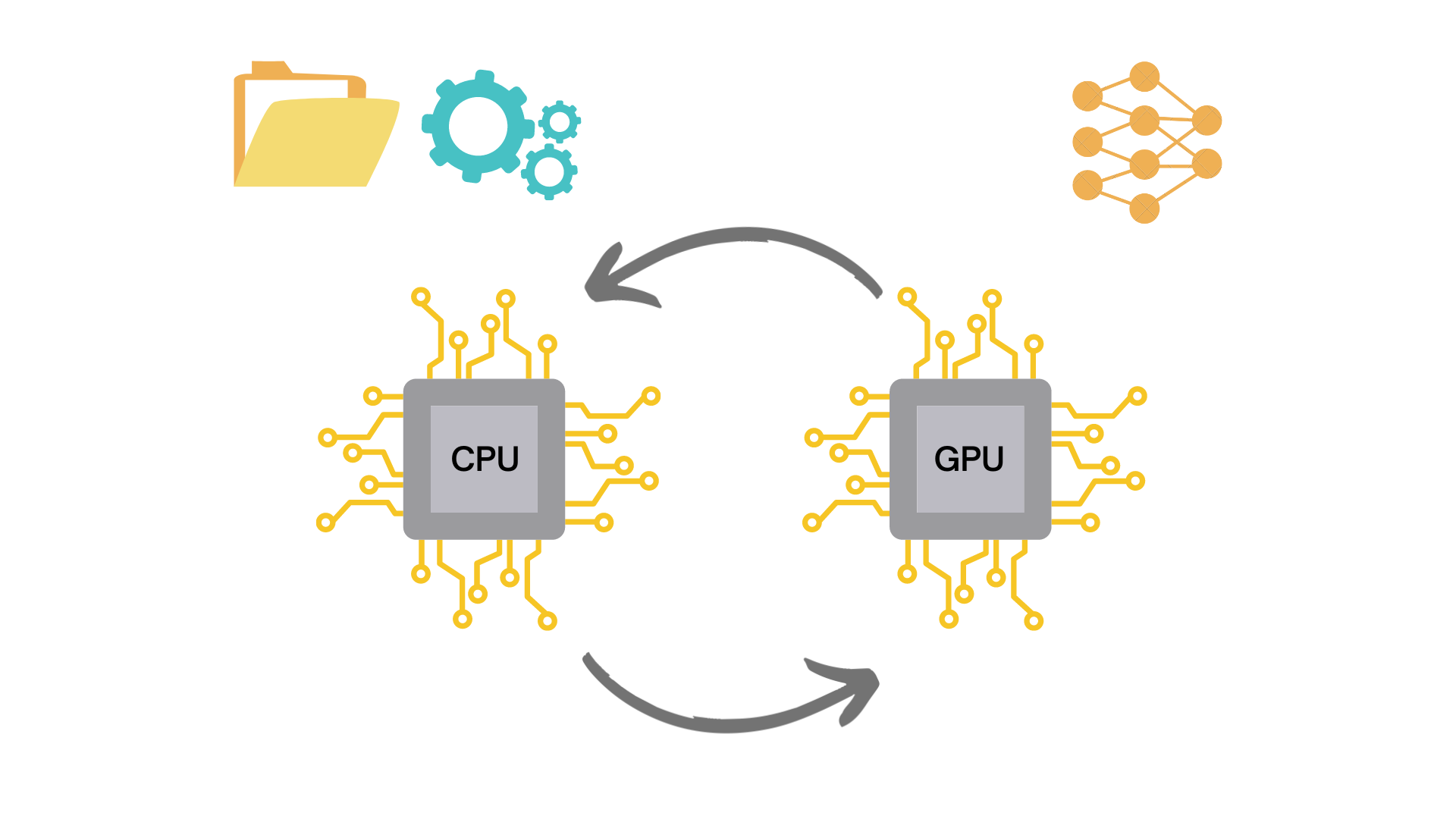 CPU GPU ETL cycle