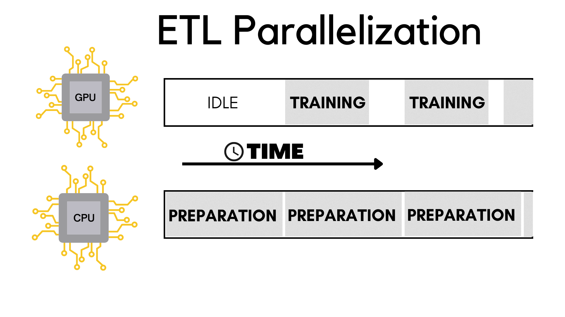ETL parallelization